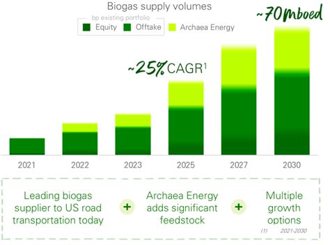 rng credit value 2022.